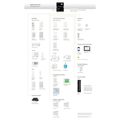 Homeworks Light System HomeWorks - Stockholm Lighting Company